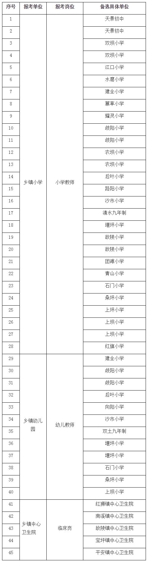 2020年第三季度考核招聘教师和定单定向医生岗备选单位公示表