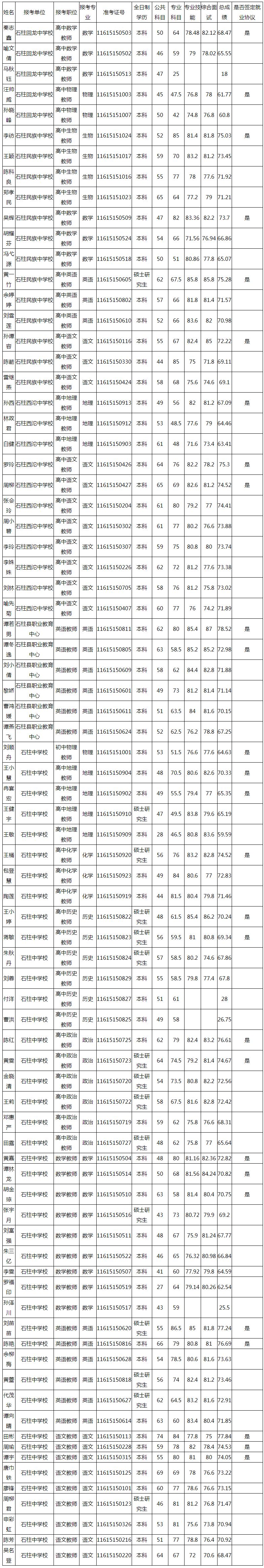 2020å¹´ç¬¬åå­£åº¦ç³æ±å¿äºä¸åä½æèæç»©å¬ç¤º