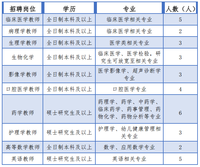 昆明卫生职业学院教师招聘需求